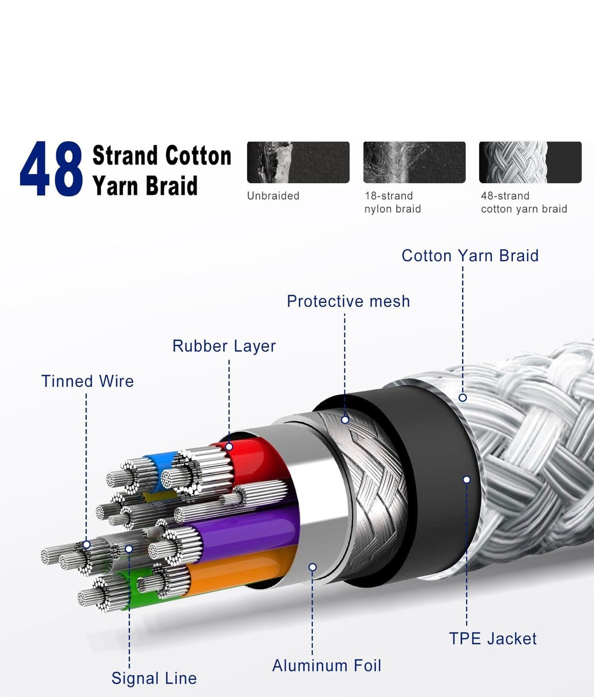 Charger cable type C